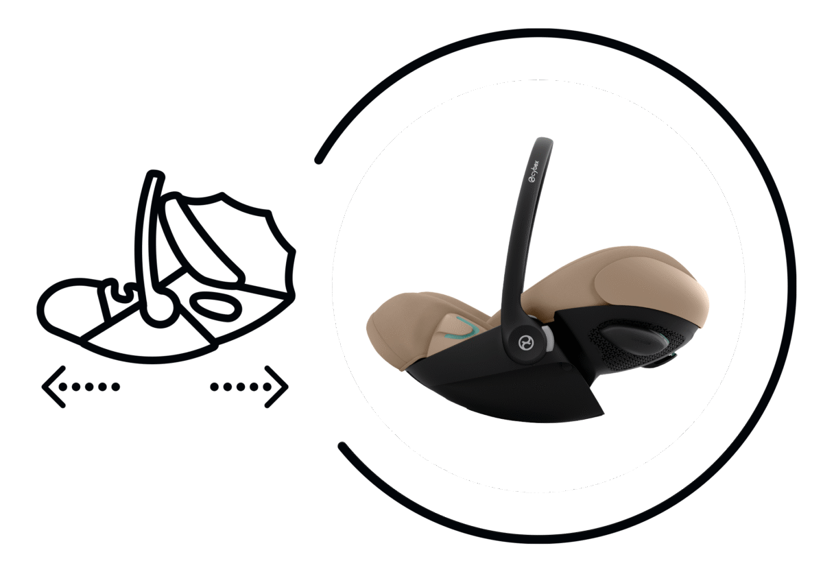 SIGUR ȘI ERGONOMIC PÂNĂ LA APROXIMATIV 24 DE LUNI